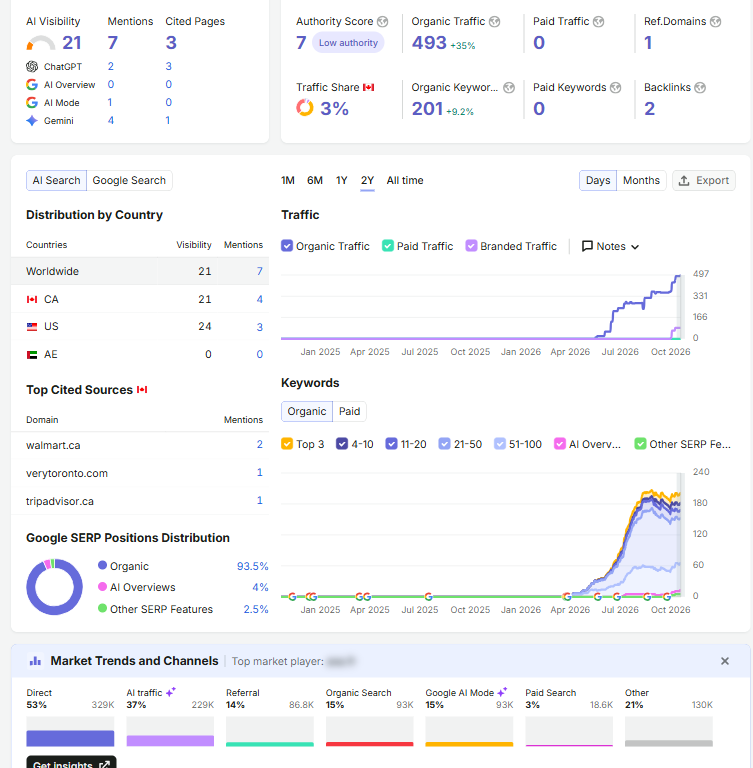 seo company toronto