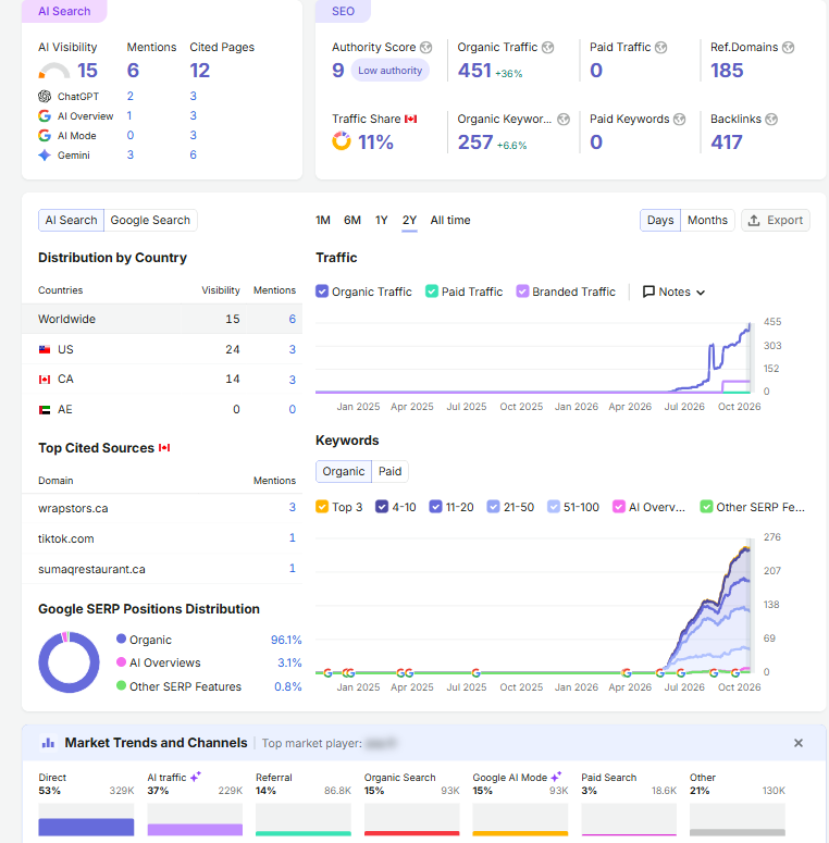 seo firm toronto